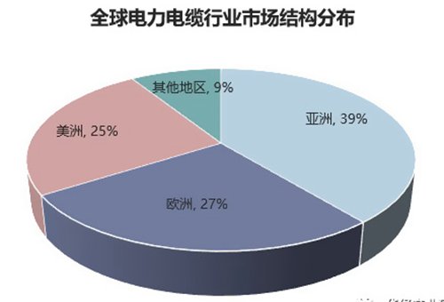 我國電力電纜工業(yè)鏈分析