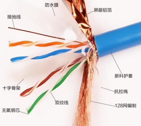 廣東慶豐電纜有限公司電線電纜