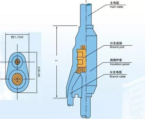 電力電纜聯(lián)接體結(jié)構(gòu)圖